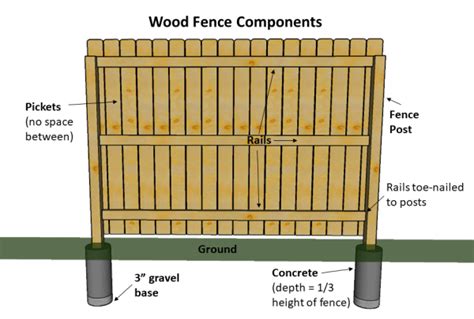 Elite Fence Company In Charleston Fencing Installation