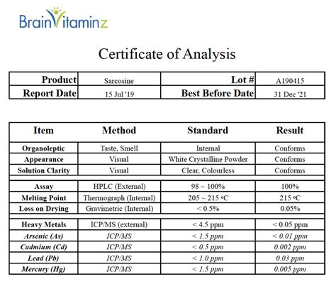 Sarcosine for Brain Health, High Quality, Good Prices – BrainVitaminz