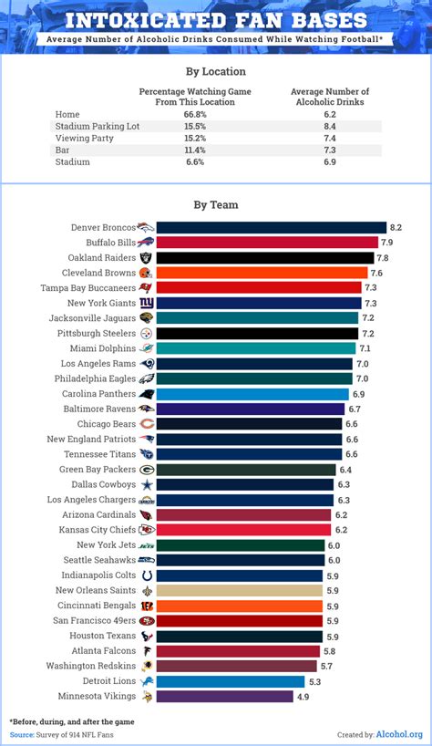 Nfl Football Nfl Teams With Largest Fan Base