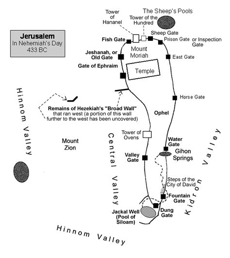 27 Nehemiah Simple Bible Lessons For You