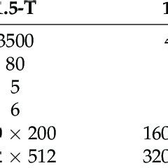 MRI scanner types and parameters for axial T2-weighted images ...