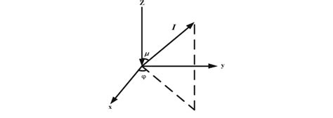 Space Coordinate Diagram Of The Radiative Transfer Equation Download Scientific Diagram