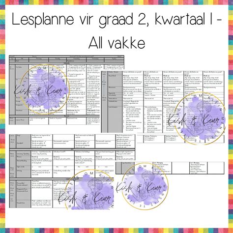 Beplanning Vir Graad 2 Kwartaal 1 2025 • Teacha