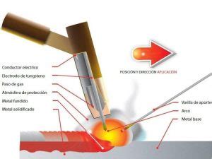 SOLDADURA ELÉCTRICA Integración de las TIC s en el Taller de