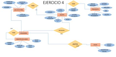 Bases De Datos Diagrama Entidad Relacion Dise O Logico De Base De Datos