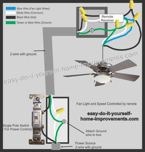 Remote Ceiling Fan Wiring Diagram