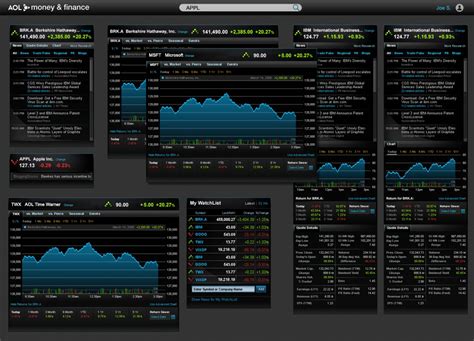 portfolio aol real time quotes platform dsruptr