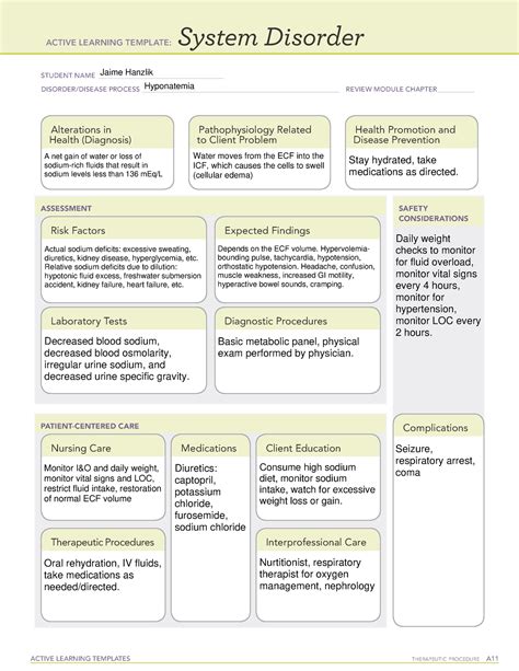 Ati System Disorder Hyponatremia Active Learning Templates