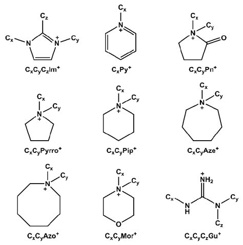 Scheme 5 Molecular Structures And Acronyms Of The Cationic Head Groups