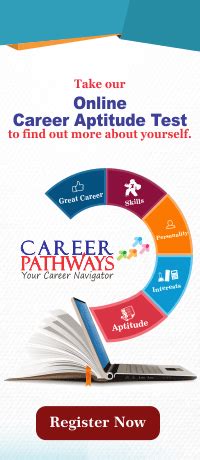 Career Options After Th Career Guidance After Th Online Aptitude