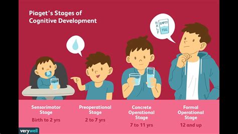 Piaget S Theory Of Cognitive Development Preoperational Stage Ecd