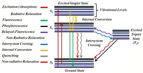 21. Photoluminescence mechanism (adopted after 216). | Download ...