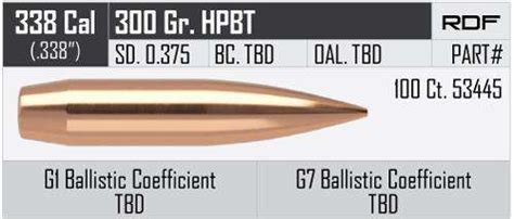 Nosler Rdf Caliber Gr Hollow Point Boat Tail Hpbt