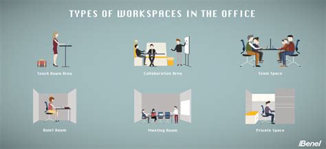 Types Of Workspaces In The Office Benel Singapore Blog Team Space