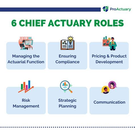 Chief Actuary Power Revolutionizing Actuarial Success