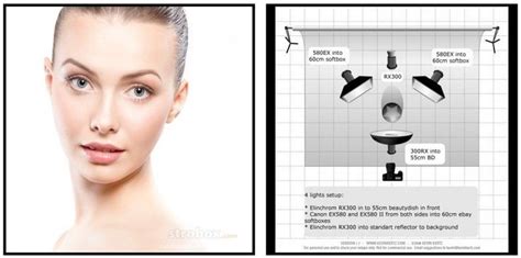 Diagramas De Iluminaci N Para Fotograf A En Estudio Klik