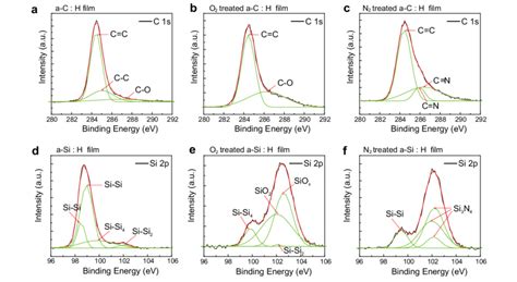 High Resolution C S Xps Spectra Of As Deposited A C H A O