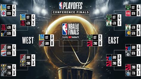 Playoffs Nba Finales Finales De Conferencia Nba As Est El