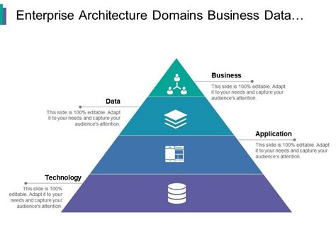 The 4 Domains Of Enterprise Architecture