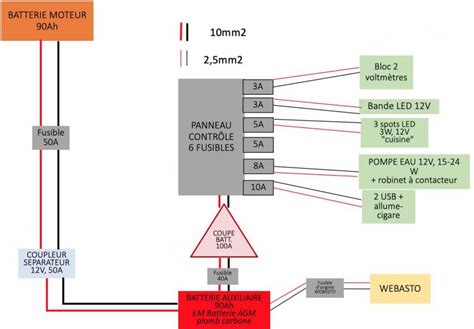 30 Schema Electrique Renault Trafic 3 Trafic Amenage Forum