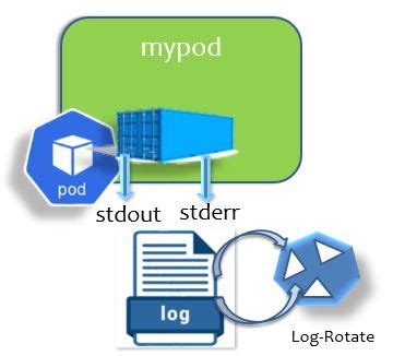 Devops Hunter Understanding The Kubernetes Pods