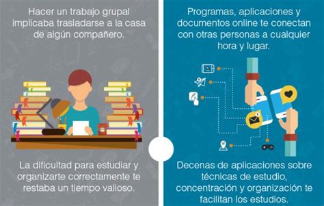 Ventajas Del Aprendizaje En La Era Digital Blogs Upn