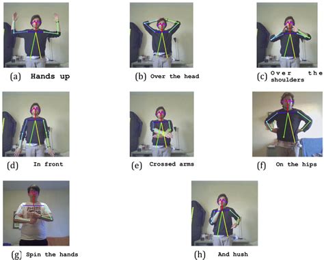 Openpose Can Track Human Pose Skeletons Using Either A Body Or