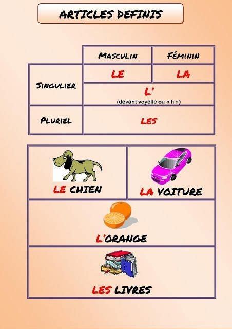 Pingl Par Mar A Sur Articles Exercice Grammaire Ce Affiches