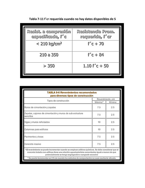 Tablas De Dise O Aci Tabla Fcr Requerida Cuando No Hay