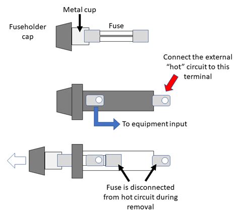 Choosing And Installing Fuses