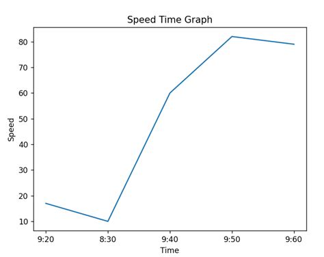 How To Plot A Line Chart In Python Using Matplotlib Its Linux Foss