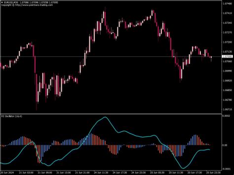 PZ Oscillator Best MT4 Indicators Mq4 Or Ex4 Best MetaTrader