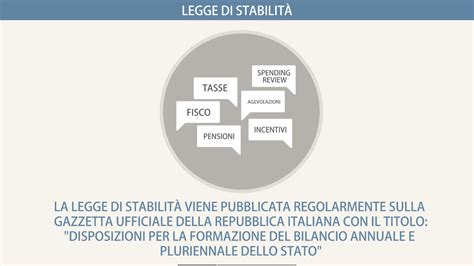 Legge Di Bilancio L Iter Istituzionale Pmi It