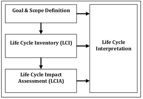 Sustainability Free Full Text Life Cycle Assessment Of Selected Single Use Plastic Products