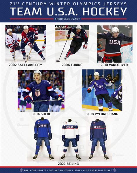 Usa Hockey Unveils 2022 Winter Olympic Uniforms Sportslogosnet News