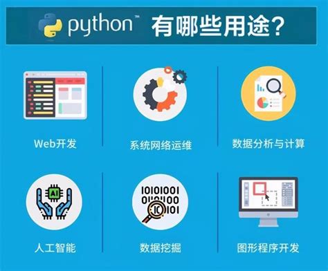 Python能做什么 哔哩哔哩