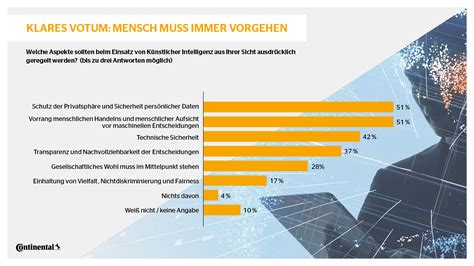 Künstliche Intelligenz Repräsentative Umfrage Continental AG