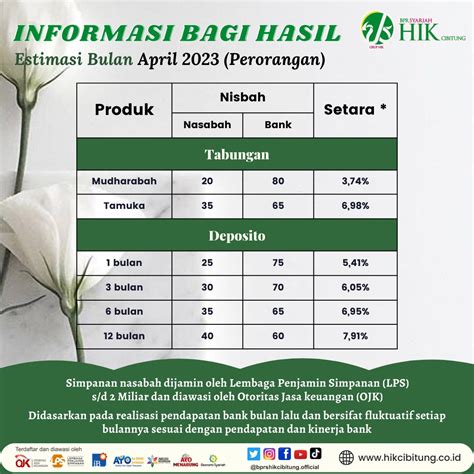 Bprs Harta Insan Karimah Cibitung Distribusi Bagi Hasil Bulan April