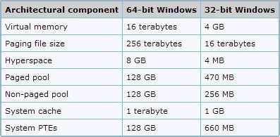 Bit Extensions Running On Bit Architecture Online