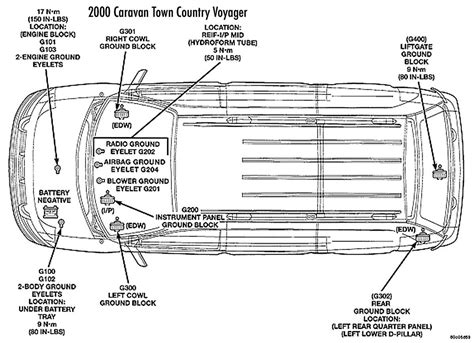 Exploring The Anatomy Of A Dodge Caravan A Visual Guide To Body Parts