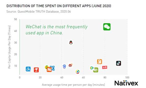 Marketing On Wechat Chinas Most Powerful Super App Free Ebook Nativex