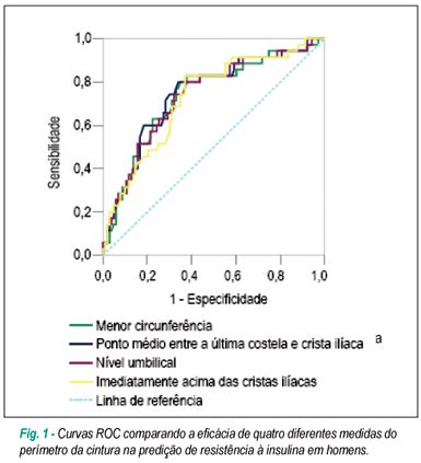 Scielo Brasil Diferentes Aferi Es Do Di Metro Abdominal Sagital E