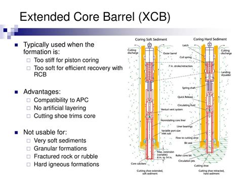 Ppt Current Offshore Coring Tools And Technologies An Overview Powerpoint Presentation Id