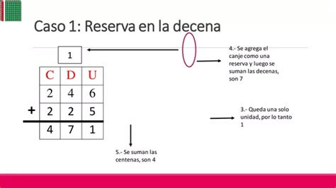 Estrategias Para Sumas Con Reserva Profe Social