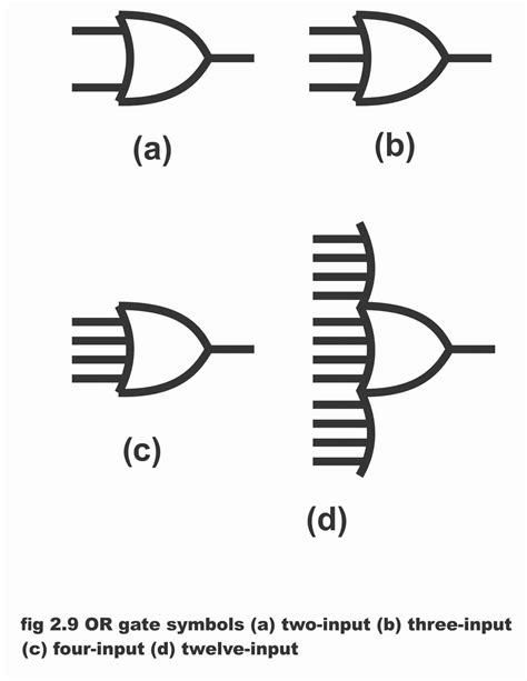 Logic OR Gate Working Principle Circuit Diagram