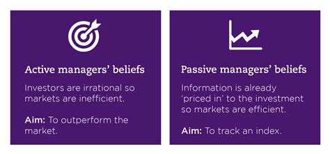 Active Vs Passive Investing Johnston Carmichael
