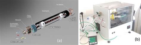 mechanical conceptual structure   nano interface integrated