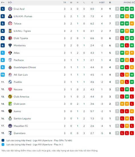 Nh N Nh B Ng San Luis Vs Tijuana H Ng Y Nh P P Tr L I