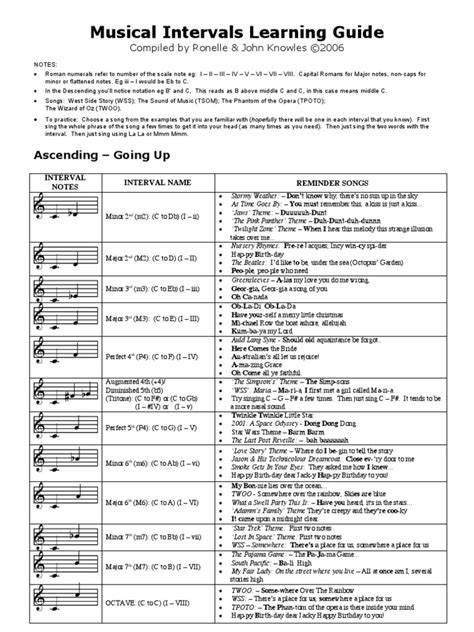 Music Theory Intervals Cheat Sheet