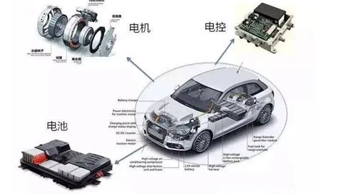 电动汽车动力电池系统的组成结构 汽车维修技术网